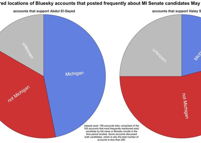 Michigan Senate shenanigans – Conspirador Norteño