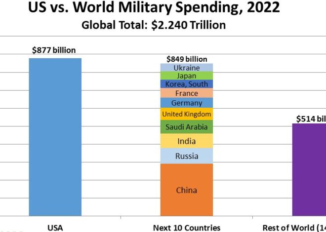 A Budget of the Pentagon, By the Congress, and For the War Profiteers