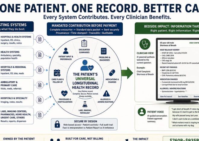 The Electronic Health Record (EHR) and the Five Failures