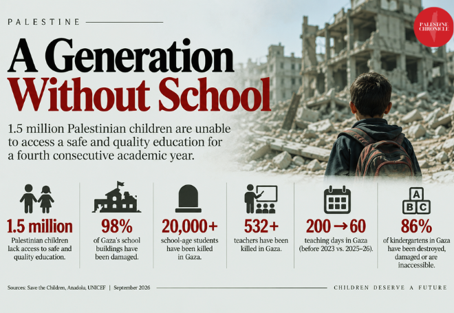 Gaza Scholasticide: “Assessment, Testimonies and Legal Analysis”