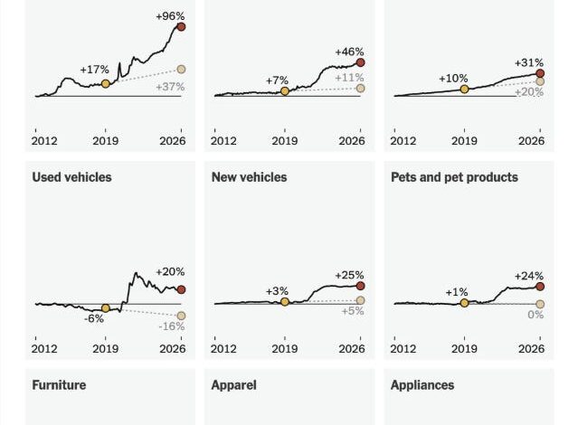 Charts that Explain the World No. 5