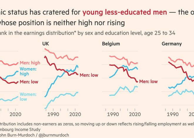 Charts That Explain the World No. 2