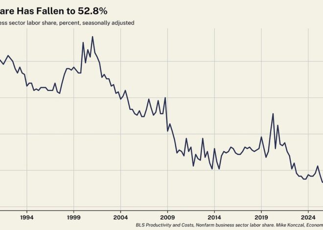 Charts That Explain the World No. 3