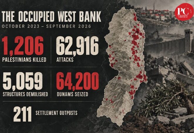 Under Cover of Genocide: How Israel Remade the West Bank through Violence