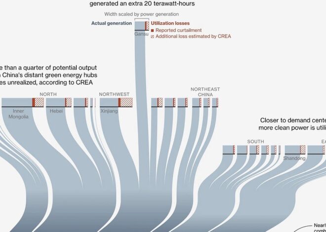 Charts that Explain the World No. 8