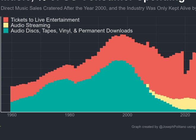 People Are Rejecting Screens—and Returning to Communal Events
