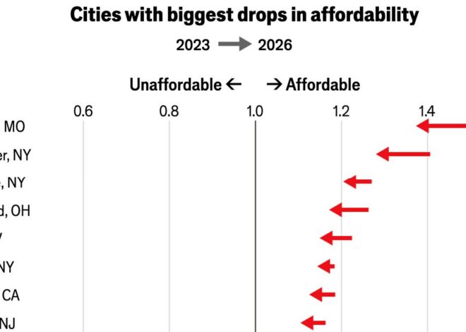 Charts that Explain the World No. 7